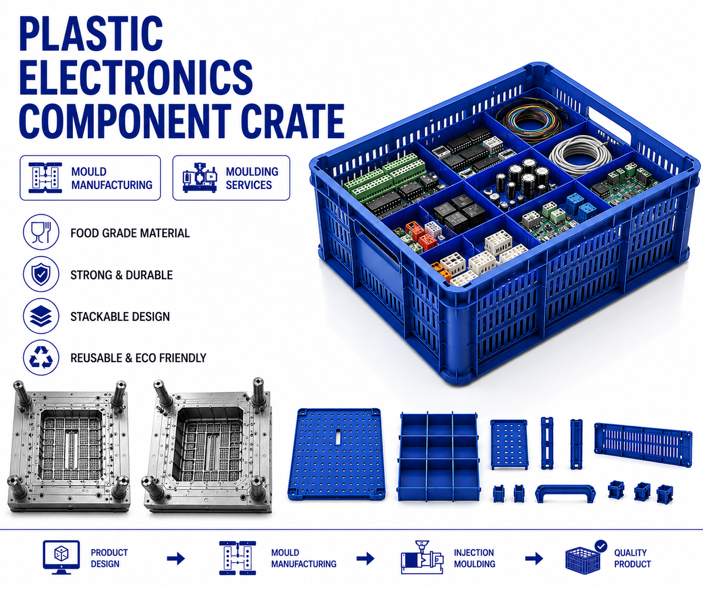 Plastic Electronics Component Crate